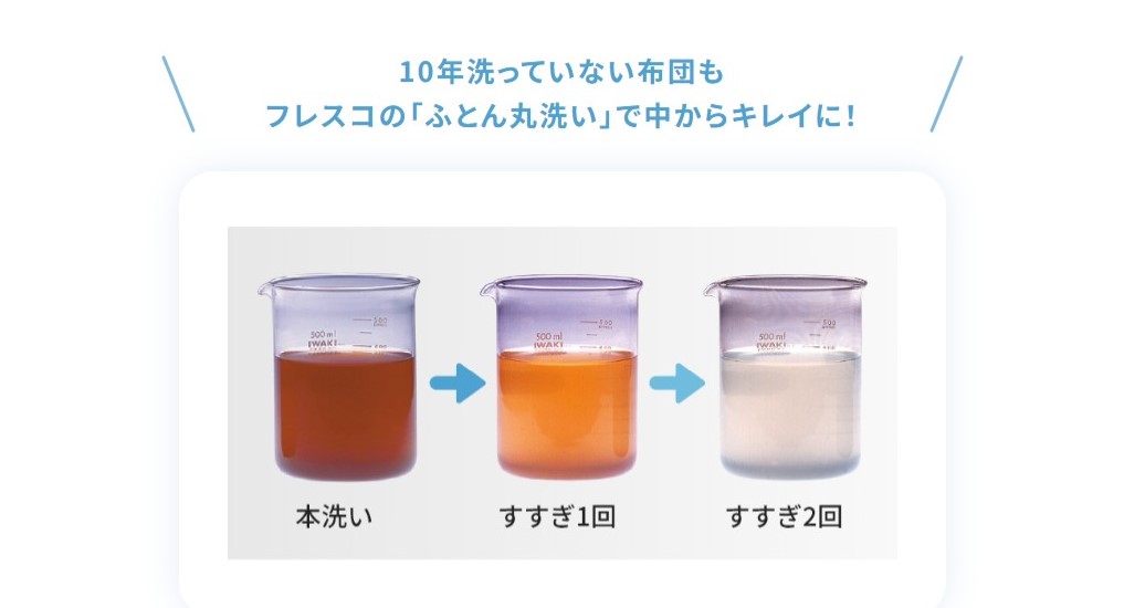 プレミアム羽毛ウォッシュふわりも-布団クリーニング-羽毛布団クリーニング-のフレスコ-羽毛１点丸洗い-05-05-2025_10_43_AM3